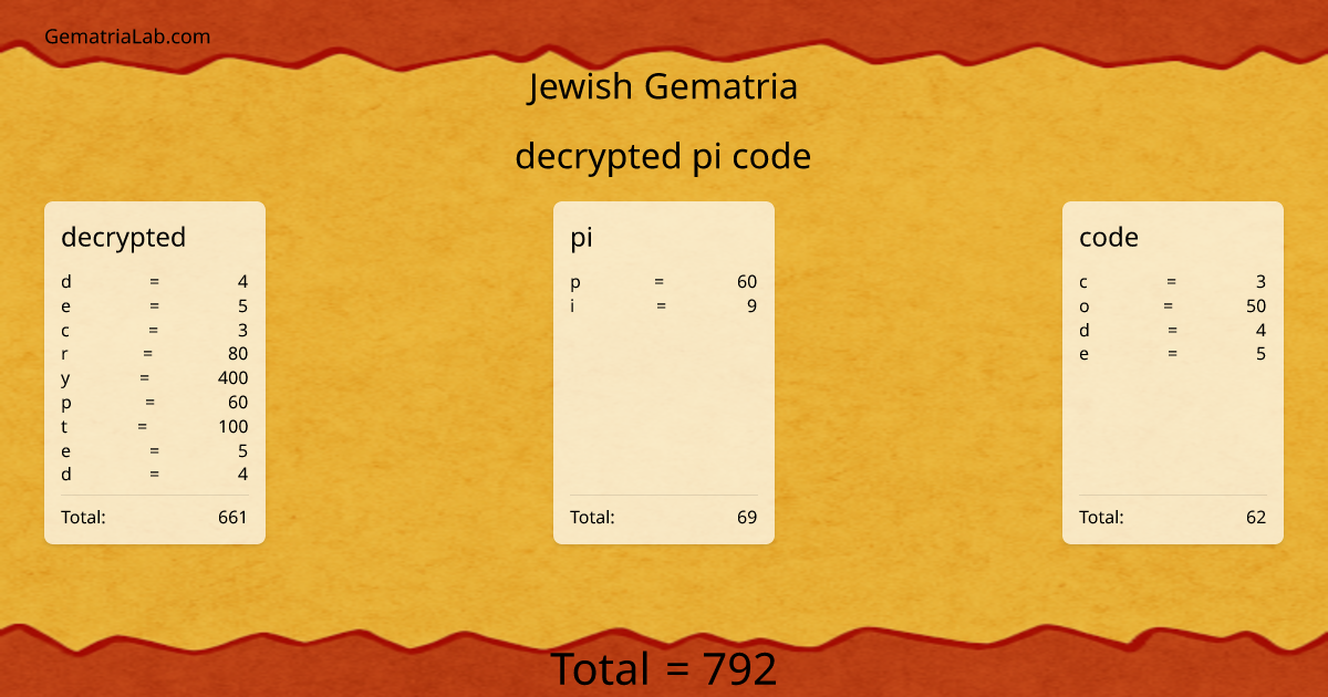decrypted pi code in jewish Gematria